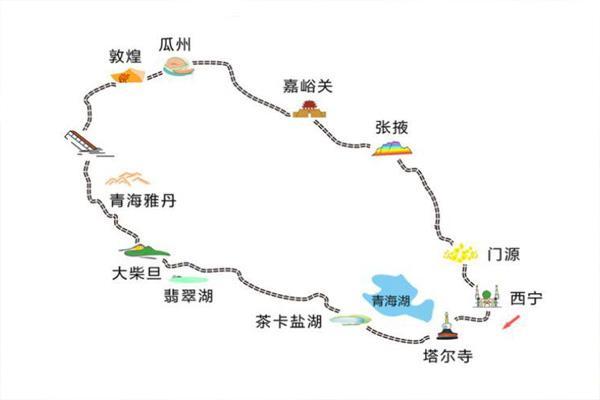 1、提前三个月规划旅游线路：