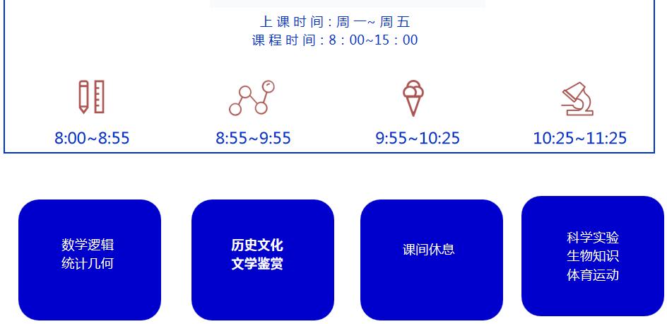 七、参考行程和食宿信息：