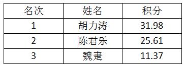 258期排三分析（刘星宇七单六中）(2)