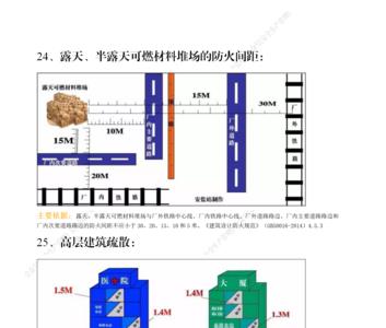 汽车燃烧安全距离