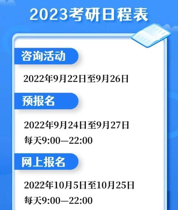 2023年研究生报名流程及证件照要求（在校本科生考研的条件和要求）