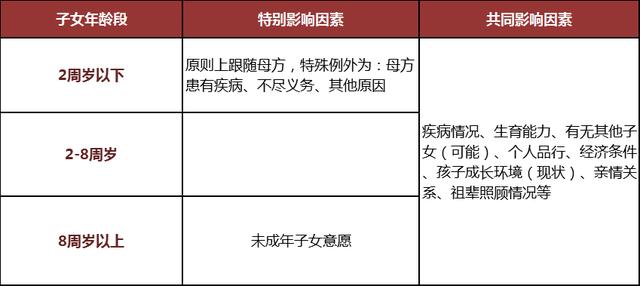 离婚时孩子的抚养权应如何判决（孩子该由谁抚养）(3)