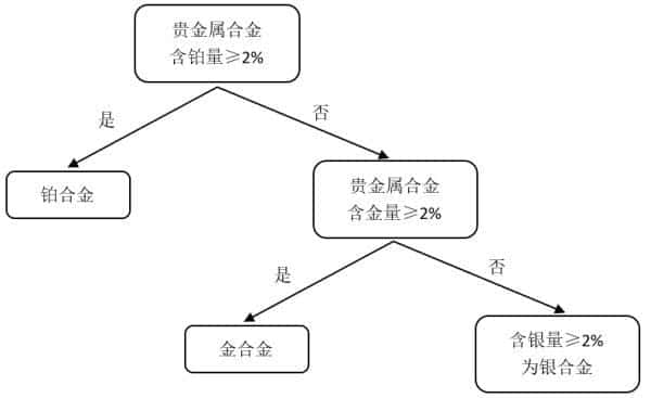 950属于白金还是铂金（950是什么意思）