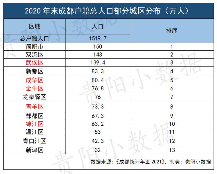 成都几个主城区成都有几个主城区（成都中心城区包括哪些地区）