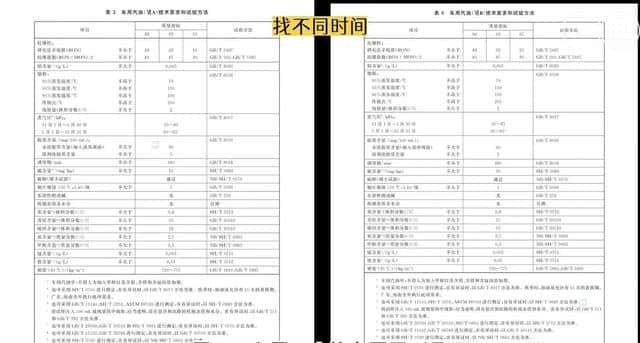 国六a汽油是不是就是乙醇汽油（国六a和国六b的区别）