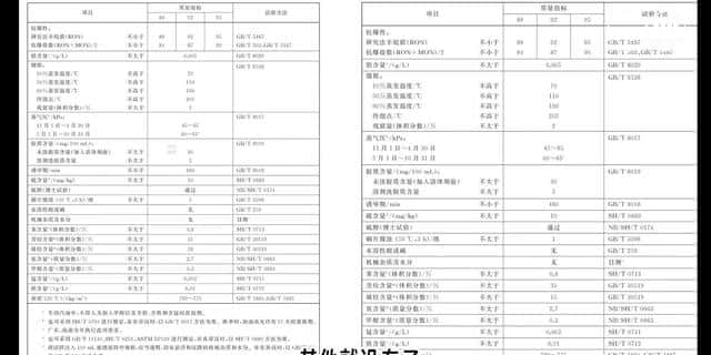 国六a汽油是不是就是乙醇汽油（国六a和国六b的区别）