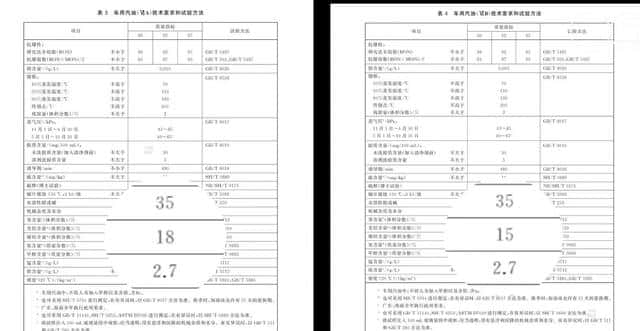 国六a汽油是不是就是乙醇汽油（国六a和国六b的区别）