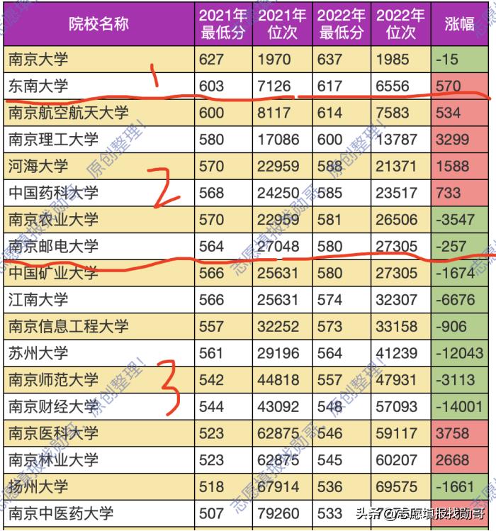 江苏省大学排名一览表高考派（江苏省大学排名一览表）