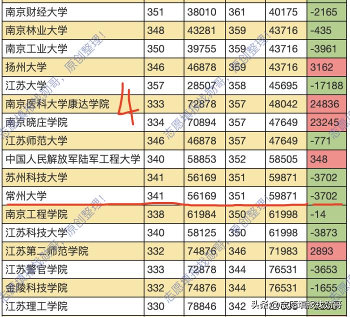 江苏省大学排名一览表高考派（江苏省大学排名一览表）