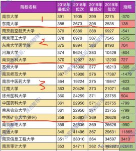 ​江苏省大学排名一览表高考派（江苏省大学排名一览表）