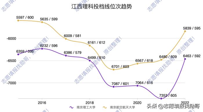 江苏省大学排名一览表高考派（江苏省大学排名一览表）