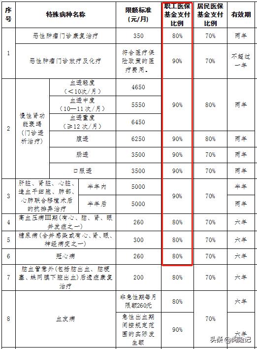 灵活就业医保报销范围有哪些-（灵活就业医保最不划算）