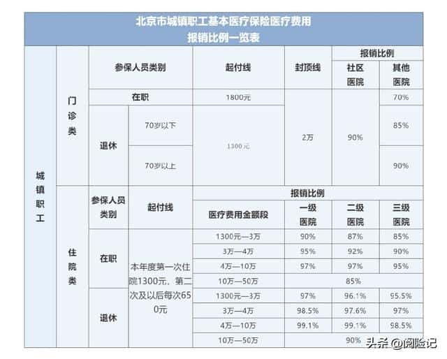 灵活就业医保报销范围有哪些-（灵活就业医保最不划算）