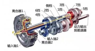 ​dct干式双离合变速箱一般寿命多久（干式双离合后期质量差）