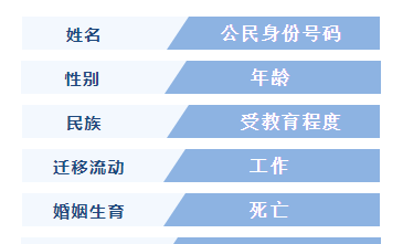 全国人口普查每几年一次，关于人口抽样调查的小知识