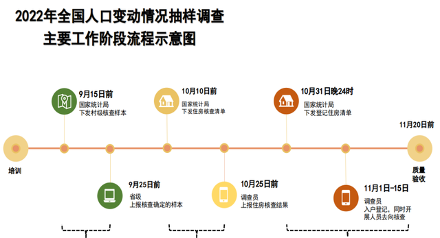 全国人口普查每几年一次，关于人口抽样调查的小知识