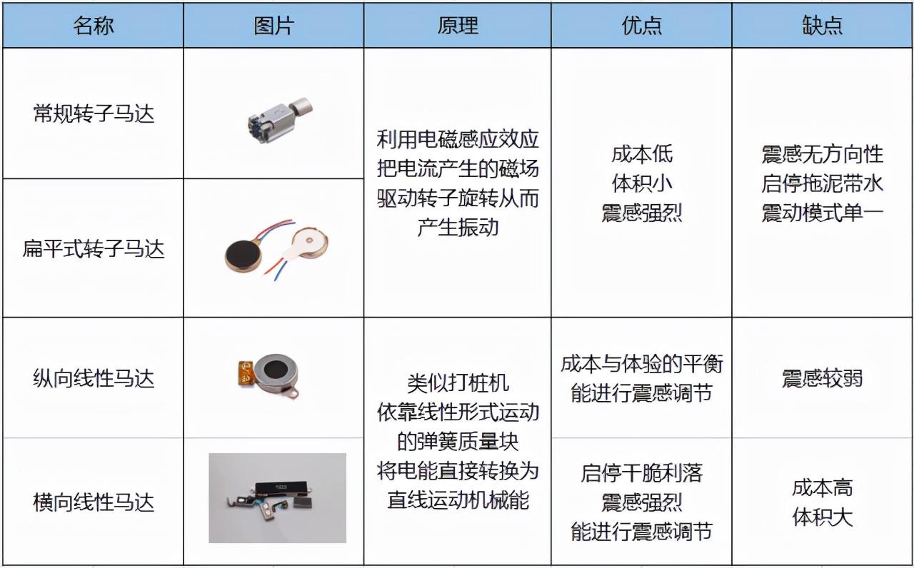 手机x轴和z轴线性马达哪个好（手机z轴线性马达x轴哪个好一点）