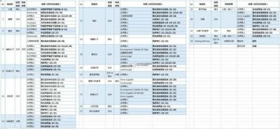 ​最终幻想14主线升级流程（最终幻想14国际服新狩猎及支线任务曝光）