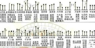 ​七十二香谱详细释义 最新七十二香谱高清大图解释