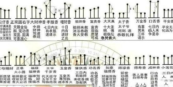 七十二香谱详细释义,七十二香谱高清大图解释