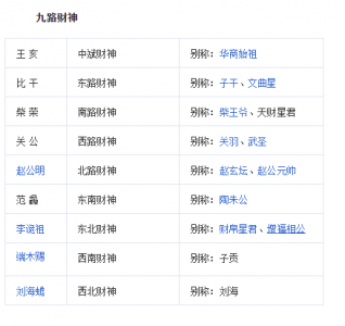 ​财神爷到底叫什么名字？