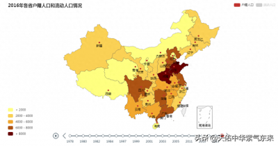 ​全国31个地区户籍人口、流动人口、净流入人口数据图