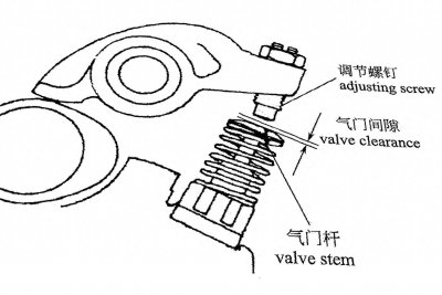 ​了解气门间隙