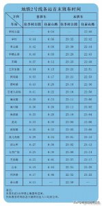 ​最新！青岛地铁更新各线首末班车时间以及换乘时间表，涉及青岛西海岸新区13号