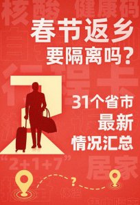 ​31个省返乡分隔策略