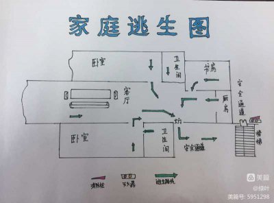 ​家庭逃生图(家庭逃生图怎么画 小学)