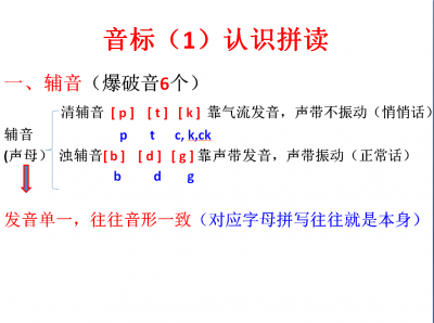 ​音标单词拼写 音标拼英语单词