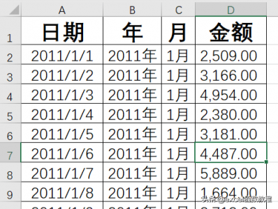 ​数据透视表功能怎么用 数据透视表使用技巧大全汇总