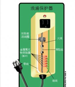 ​浪涌保护器的作用和工作原理图解（浪涌保护器接线方法）