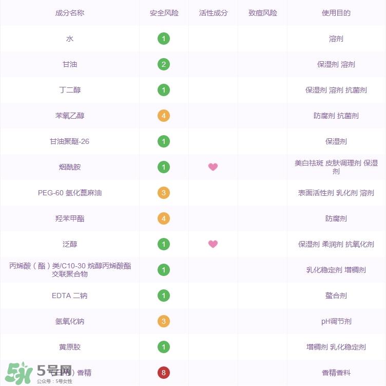 大宝水润灵动保湿柔肤水怎么样_好用吗