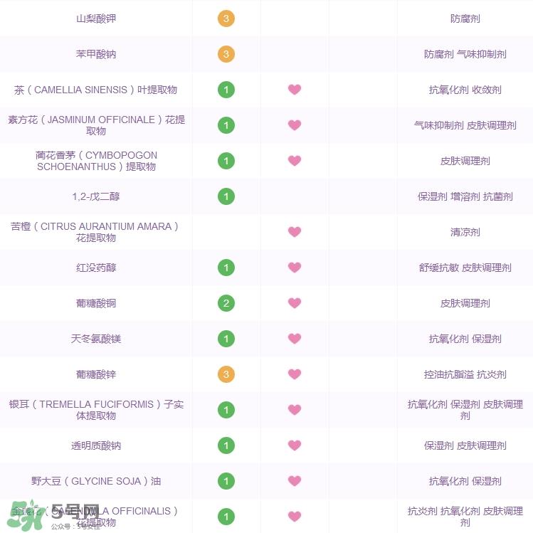 大宝水润灵动保湿柔肤水怎么样_好用吗