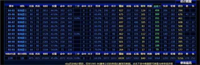 此人只打了11年NBA总盖帽历史第四, 为什么毫无存在感?