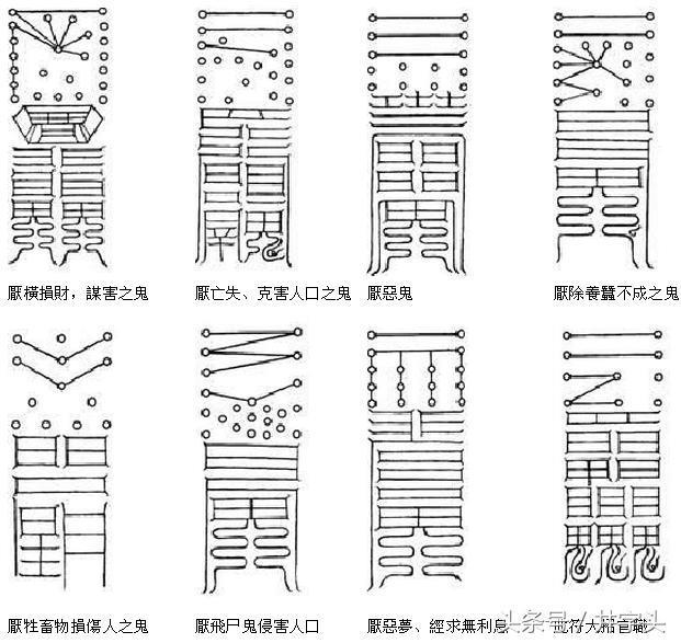 符篆｜《太上秘法镇宅灵符》七十二道镇宅灵符详解，带描法