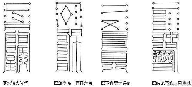 符篆｜《太上秘法镇宅灵符》七十二道镇宅灵符详解，带描法