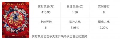 ​郭德纲,仅仅是因为排片低?技术分析《祖宗十九代》为何票房惨淡