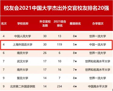 ​全国第4！我国这30位杰出外交官，都从这所“双一流”大学走出！