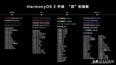 ​打破安卓IOS限制，鸿蒙系统（HarmonyOS）完整的支持机型名单来啦